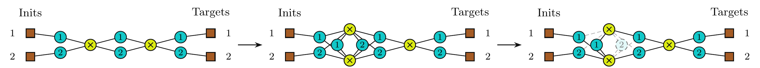 A switch is duplicated to create local routing alternatives, then each affected route is refined to a single path