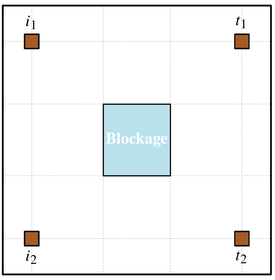 Horizontal and vertical grid lines through fixed components and the corners of a rectangular blockage