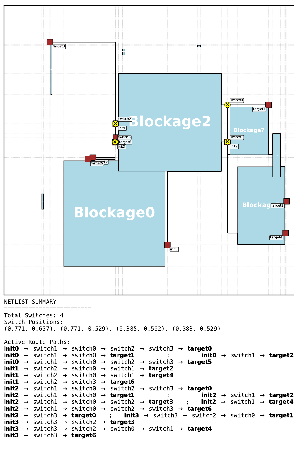 Best Gumbel MCTS routing solution on pretraining floorplan 2
