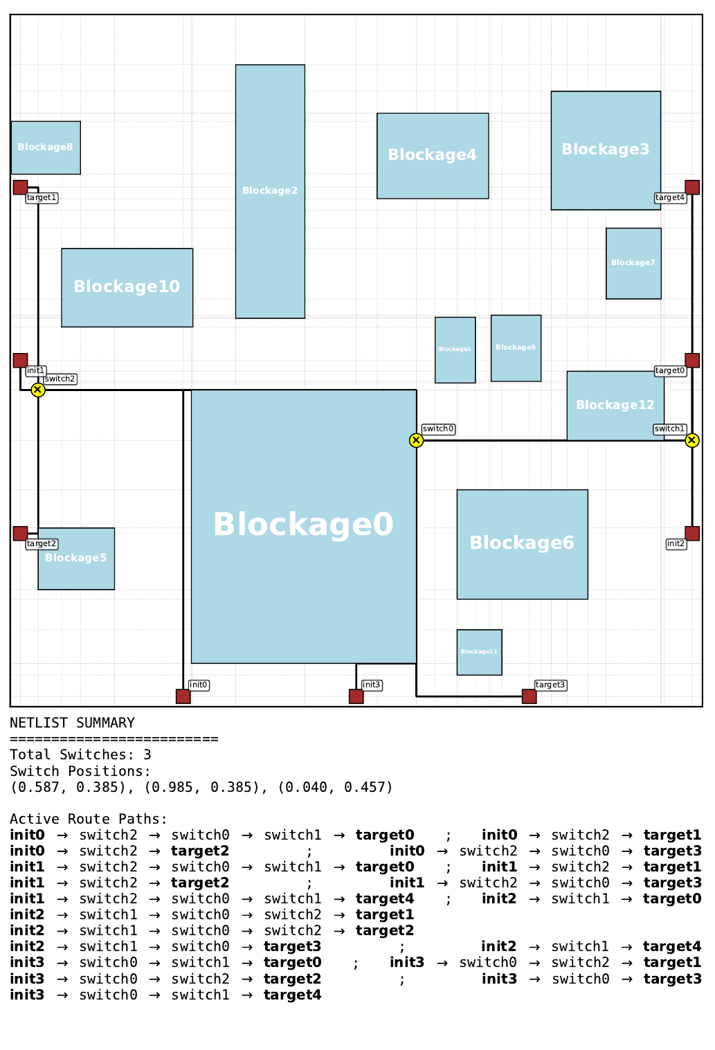 Best Gumbel MCTS routing solution on pretraining floorplan 11