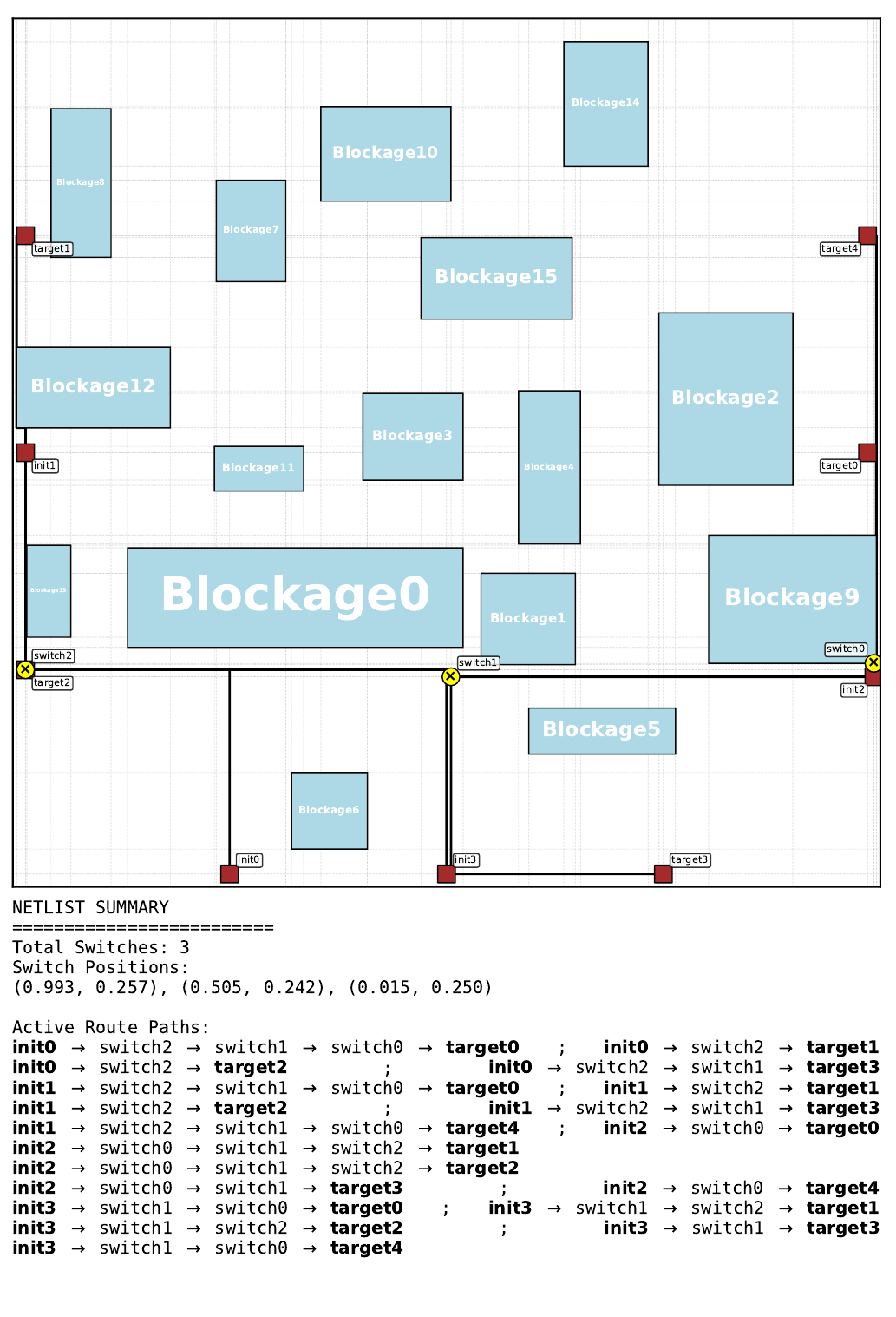 Best Gumbel MCTS routing solution on pretraining floorplan 12