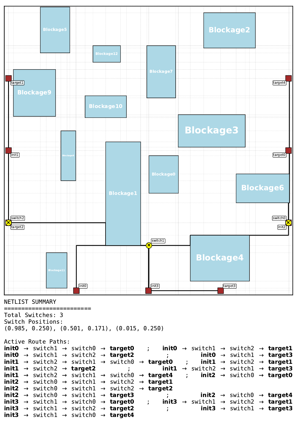 Best Gumbel MCTS routing solution on pretraining floorplan 13