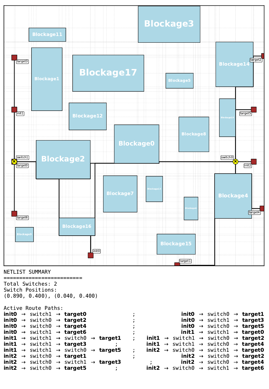 Best Gumbel MCTS routing solution on pretraining floorplan 16