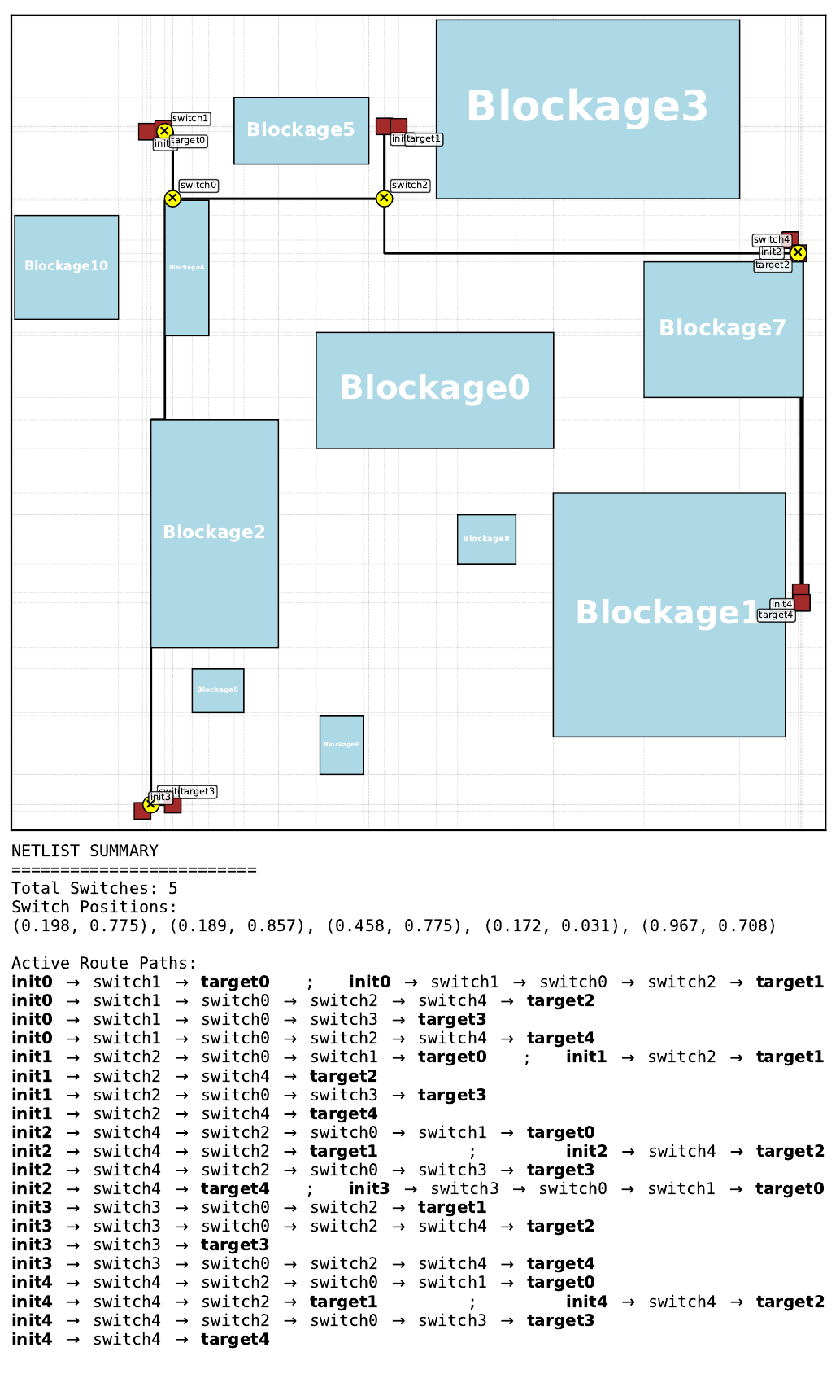 Best Gumbel MCTS routing solution on pretraining floorplan 18