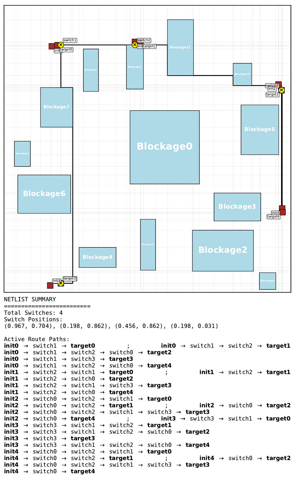 Best Gumbel MCTS routing solution on pretraining floorplan 19