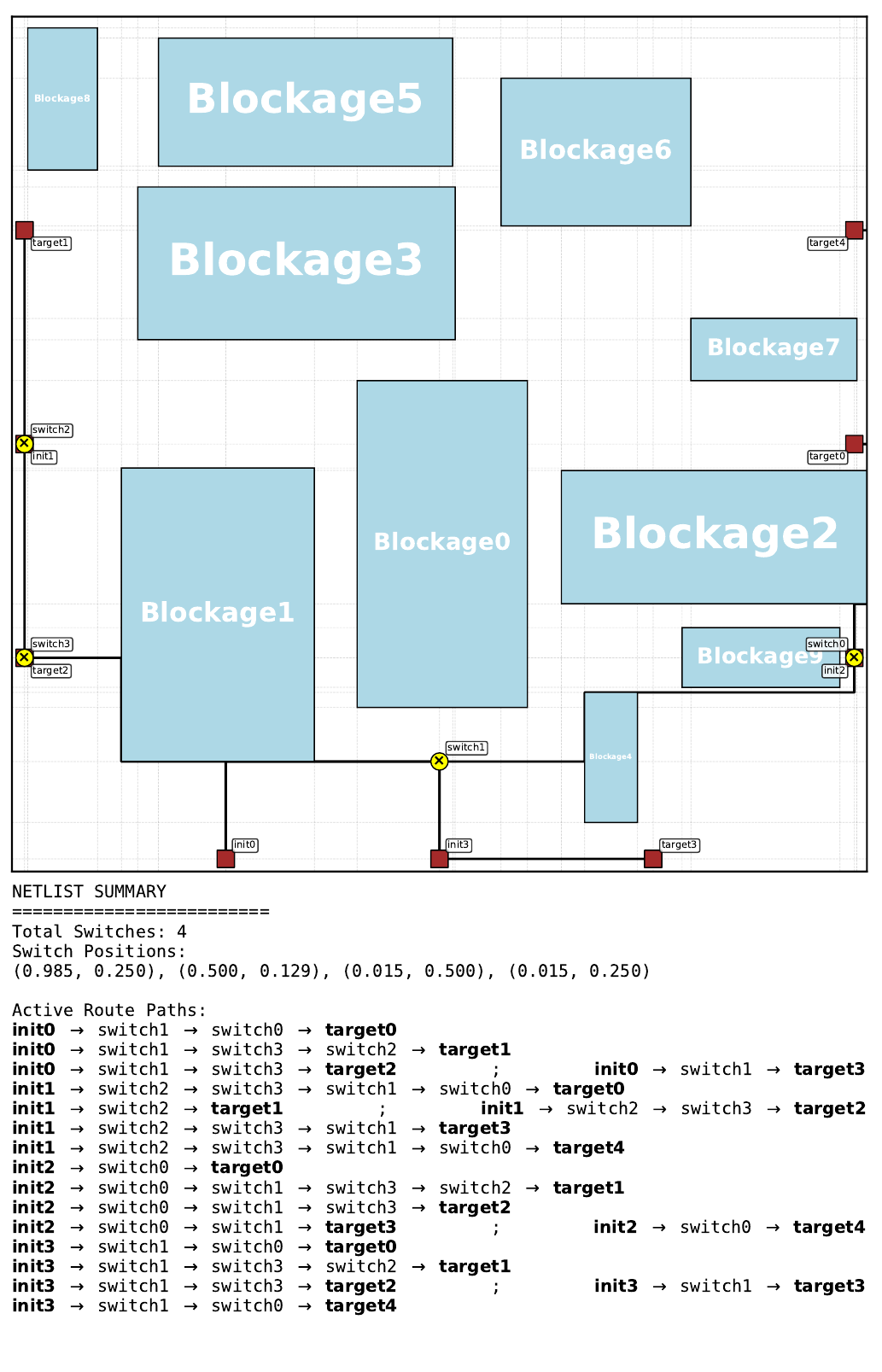 Best Gumbel MCTS routing solution on pretraining floorplan 21