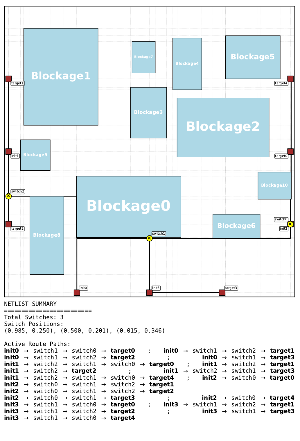 Best Gumbel MCTS routing solution on pretraining floorplan 22