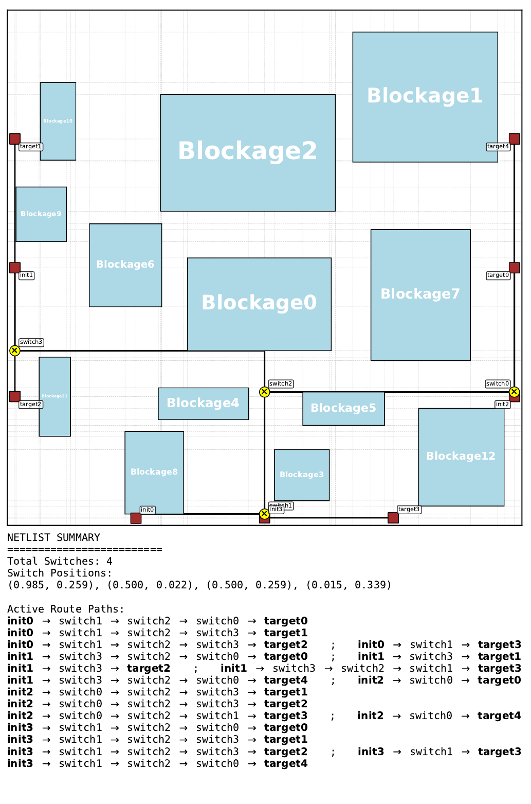 Best Gumbel MCTS routing solution on pretraining floorplan 23