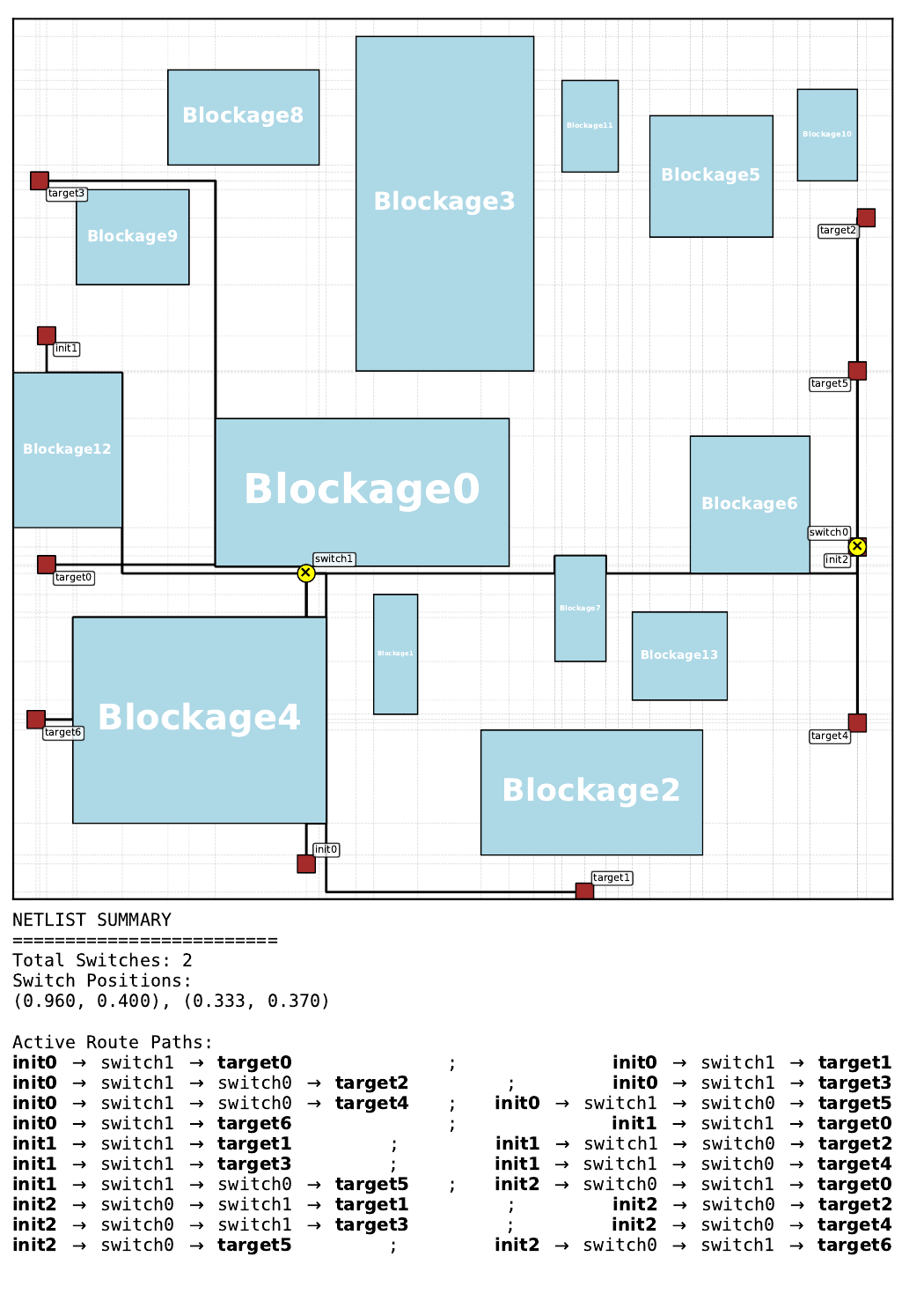 Best Gumbel MCTS routing solution on pretraining floorplan 24