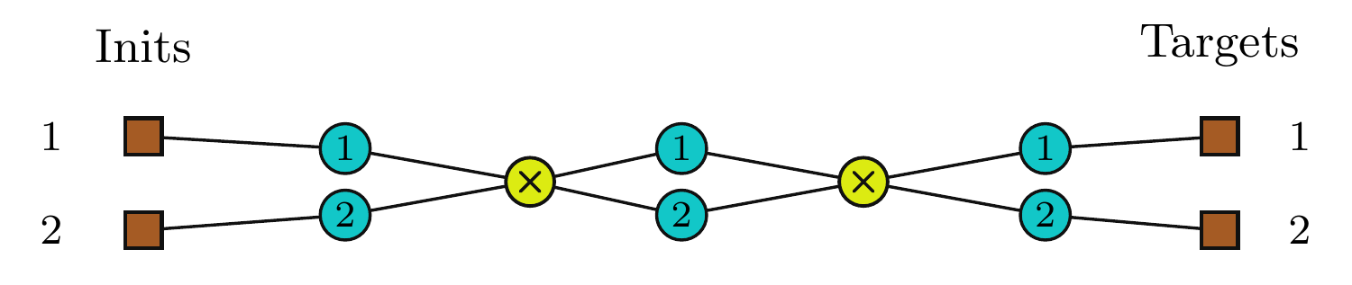 Converted routing graph with separate route nodes for the two communicating pairs